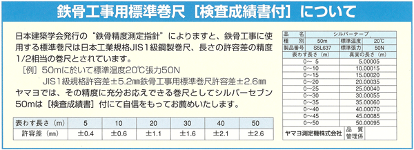 検査成績書