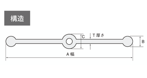 インダス止水板CF