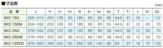 SKC型サイズ表
