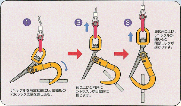 Kanaoni 敷鉄板吊用チェーン M-SLH マスターリンク スーパーロックフック セット品 Sスリング (2トンｘ1.5ｍ) - 5