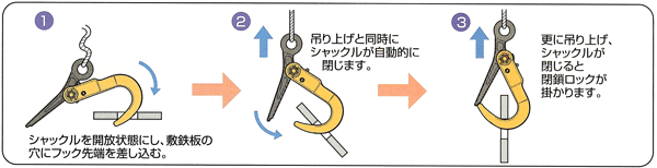 お取り寄せ】 スーパーツール スーパーロックフック SLH3N 3トン 敷鉄板吊りフック