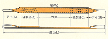 パワースリング図