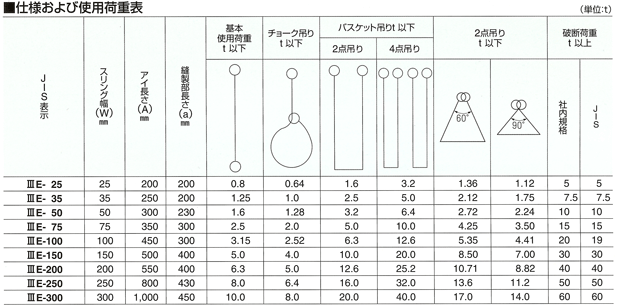 激安通販の パワースリング ＫＰ−１型<br>１５０ｍｍ幅×４ｍ長<br>１本入り