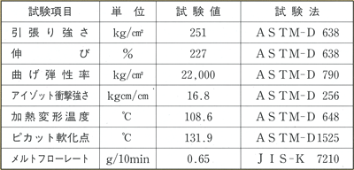 スーパー面木・目地棒　試験報告