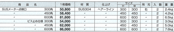 SUSメーター点検口