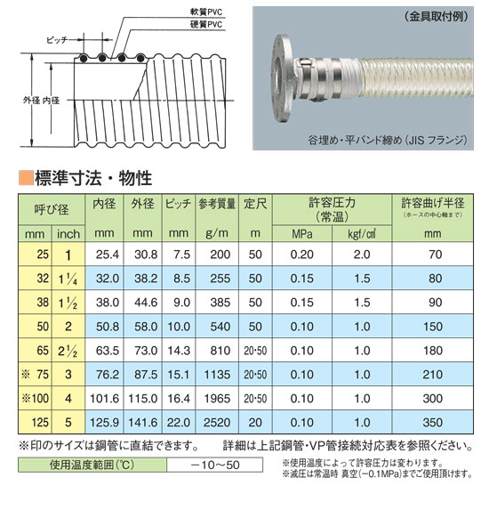 TAC SD-A2
