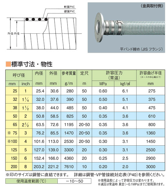 TAC SD-C3