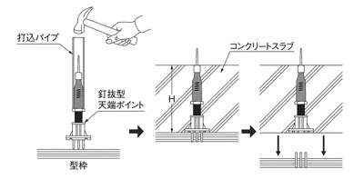 釘抜型天端ポイント(バネ式)施工図