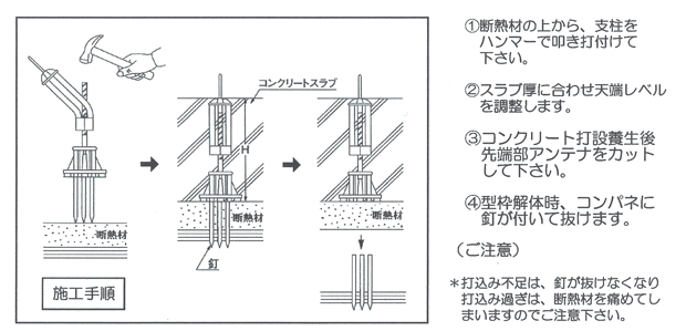 釘抜型テンバ