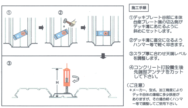 デッキ用テンバQL